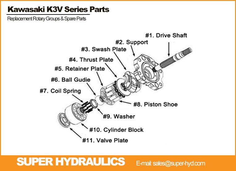 Kawasaki K3V series replacement aftermarket spare parts and rotary groups China