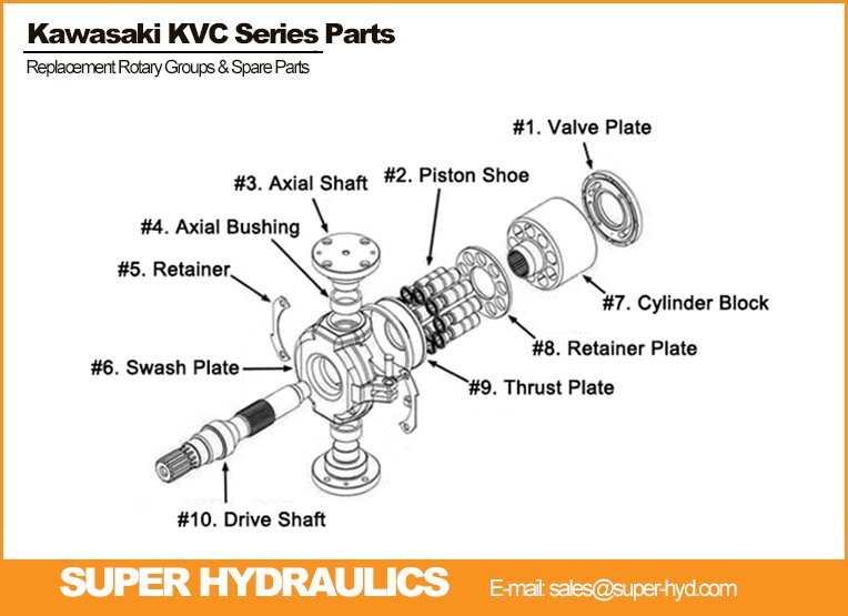 Kawasaki KVC series replacement aftermarket spare parts and rotary groups China