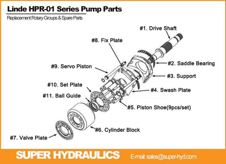 Linde-HPR-01-Series-Spare-Parts-And-Rotary-Groups