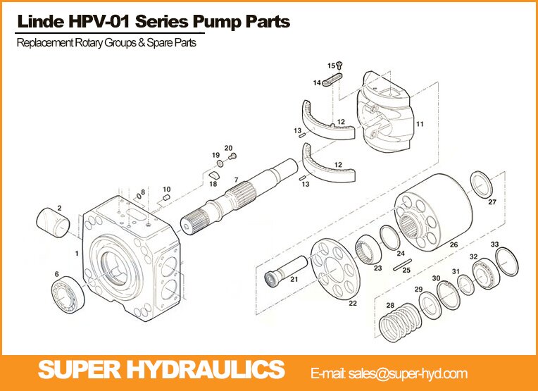 Linde-HPV-01-Series-Spare-Parts-And-Rotary-Groups