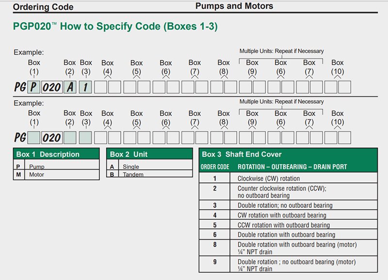 Parker PGP020 Gear Pump Ordering Code.jpg