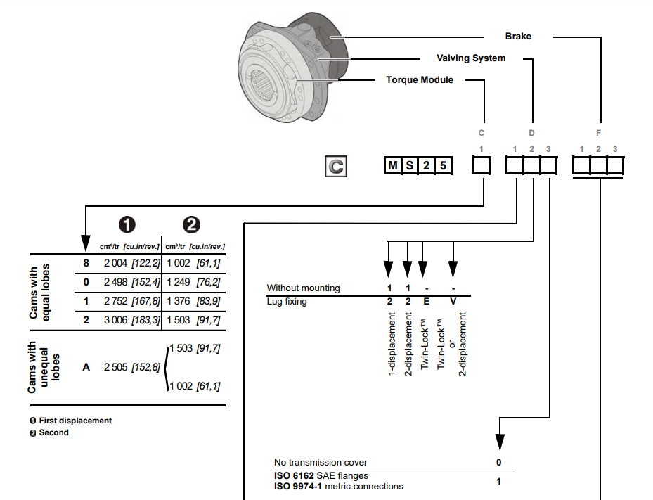 Poclain MS MSE piston motor ordering code