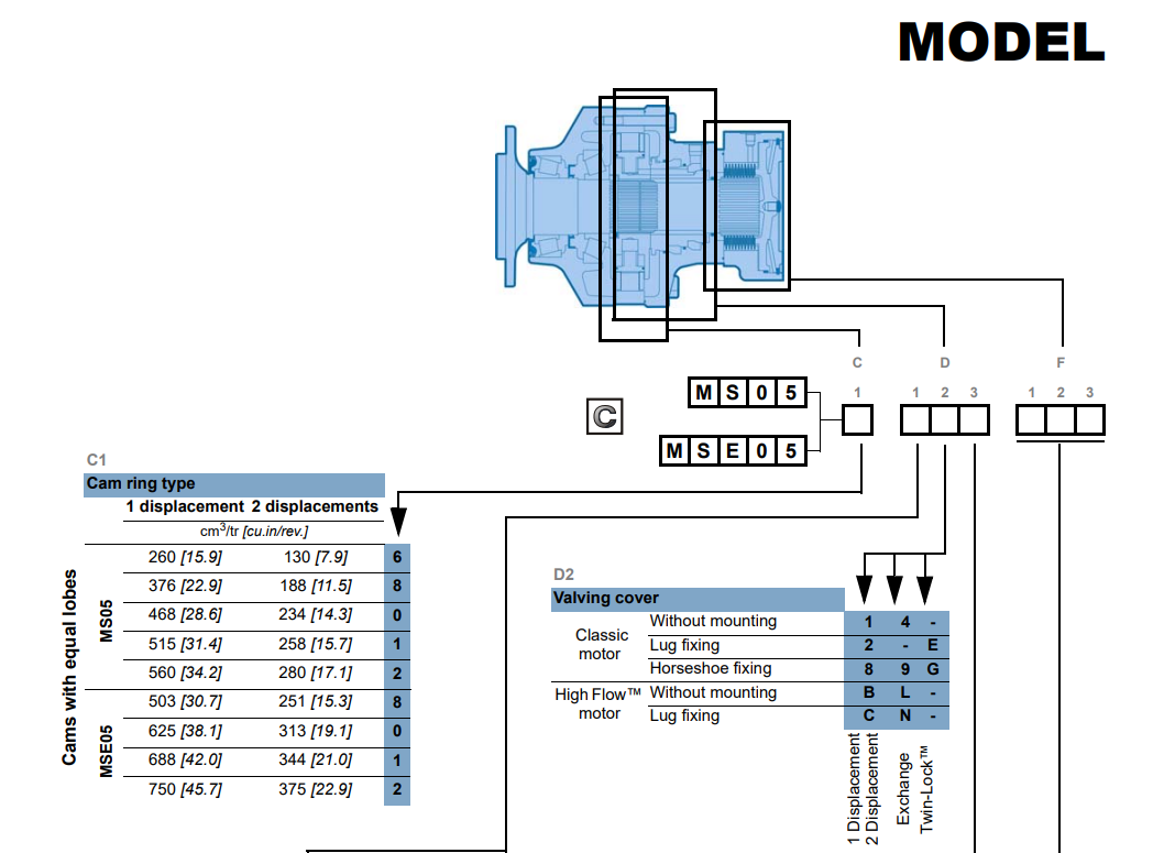 Poclain_MS05 Series Replacement Hydraulic Radial Piston Motor China