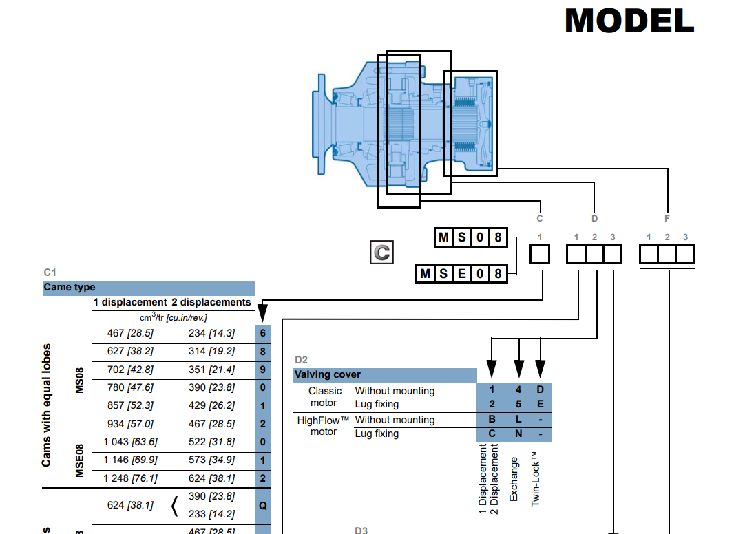 Poclain_MS08 Series Replacement Hydraulic Radial Piston Motor Model Code