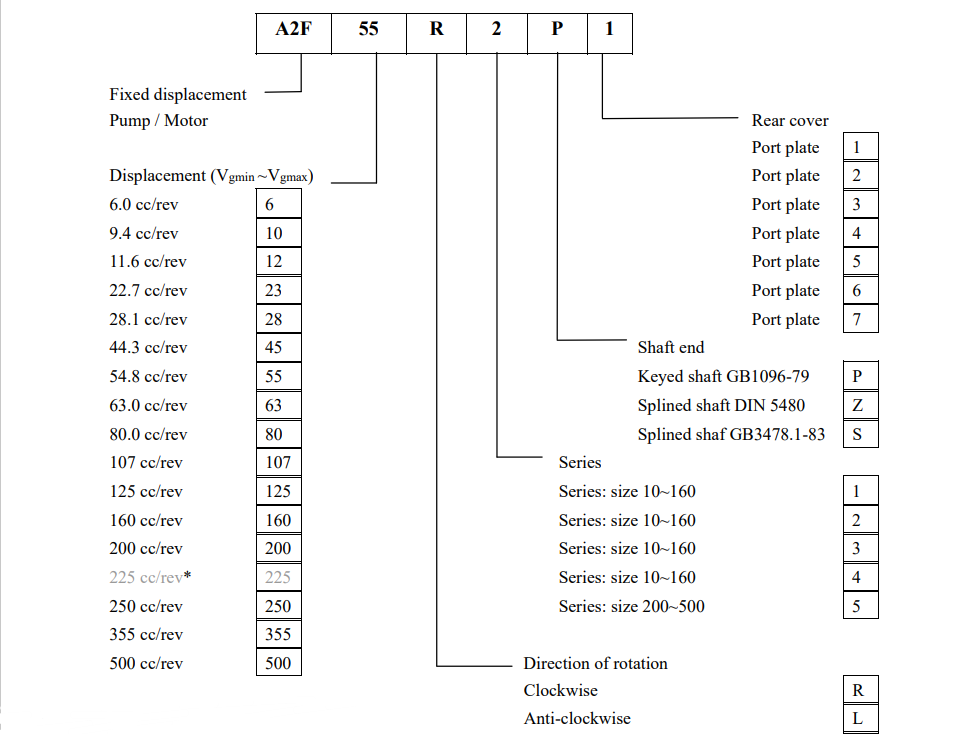 Rexroth_A2F Series Replacement Hydraulic Piston Pump Order Code