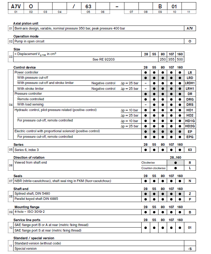 Rexroth_A7VO Series Replacement Hydraulic Piston Pump Order Code