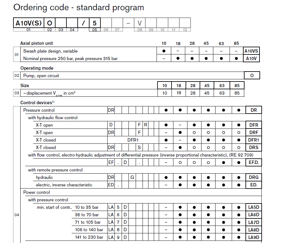 Rexroth_A10VO 52 Series Replacement Hydraulic Piston Pump Order Model Code