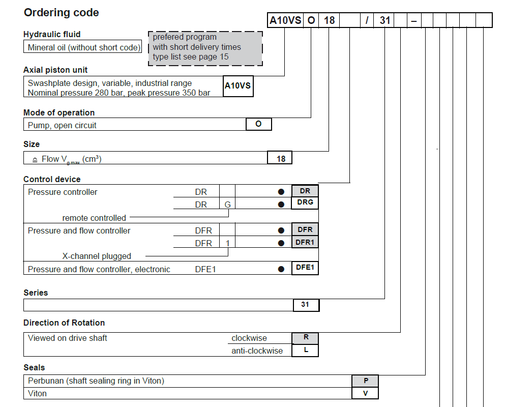 Rexroth_A10VSO/31 Series Replacement Hydraulic Piston Pump Model Code