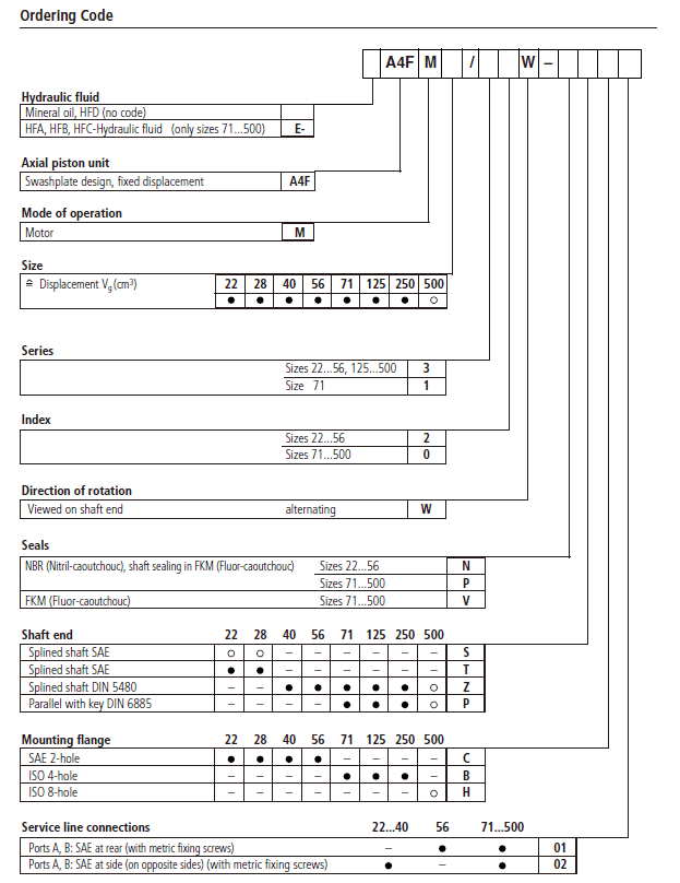 Rexroth_A4FM Series Replacement Hydraulic Piston Motor Order Code