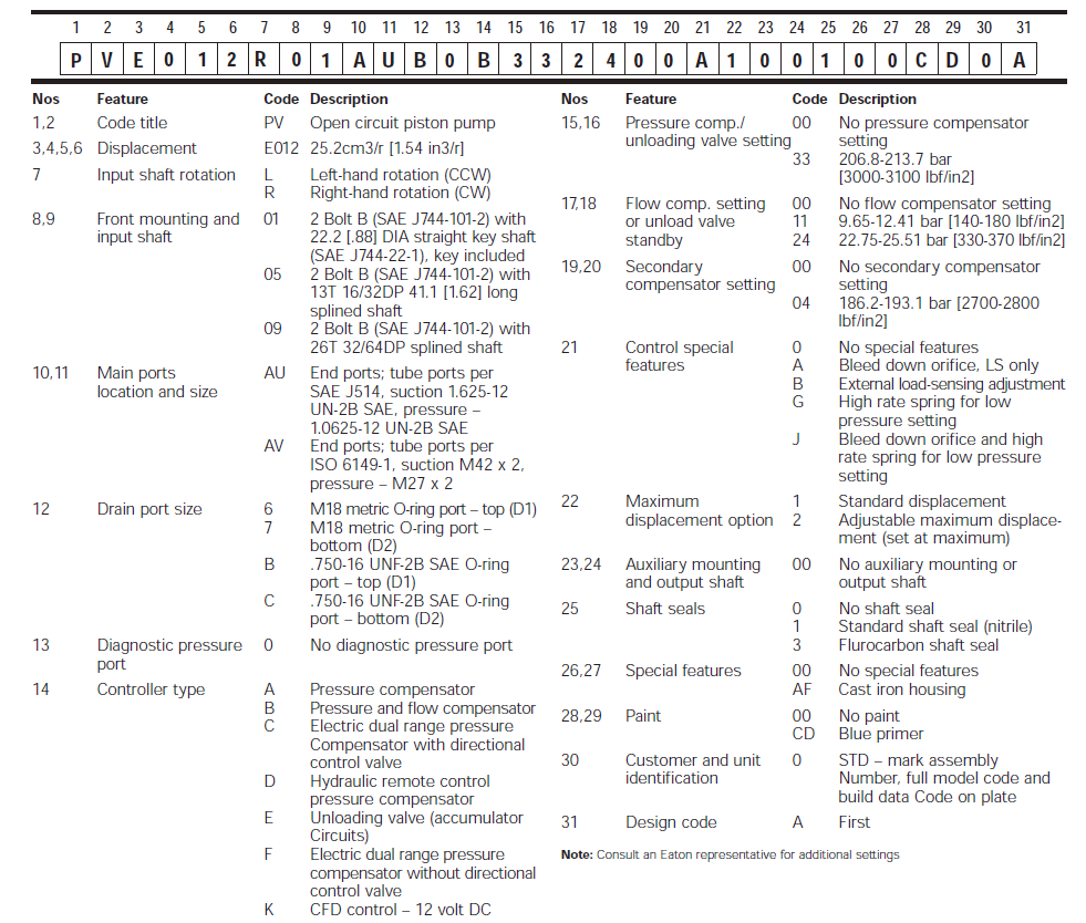Vickers_PVE Series Replacement Hyraulic Piston Pump Order Code