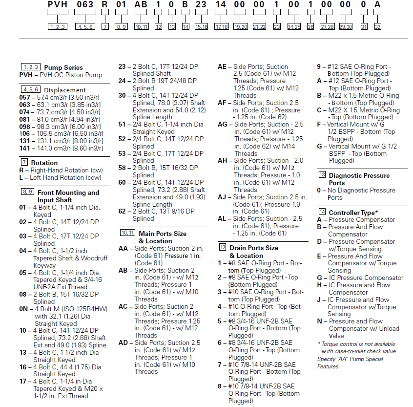 Vickers_PVH Series Replacement Hyraulic Piston Pump Order Code