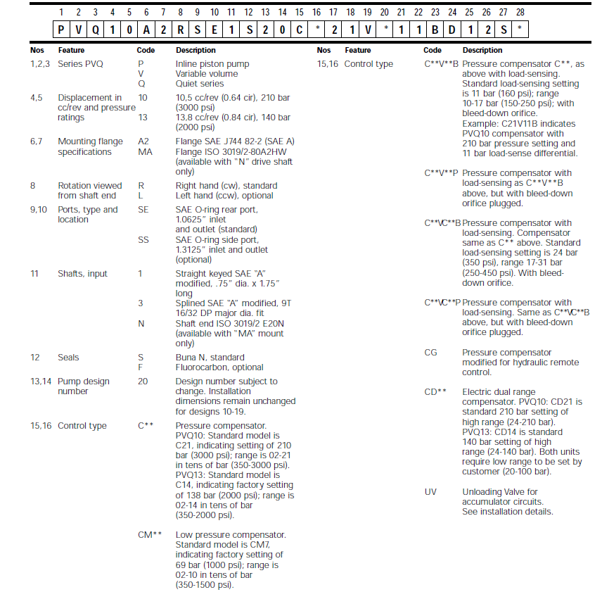 Vickers_PVQ Series Replacement Hyraulic Piston Pump Order Code