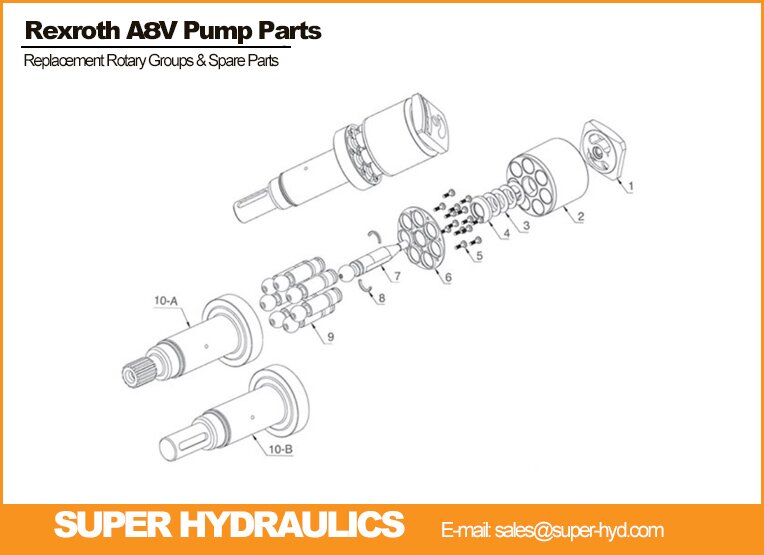 Rexroth-A8V-Series-Spare-Parts-And-Rotary-Groups