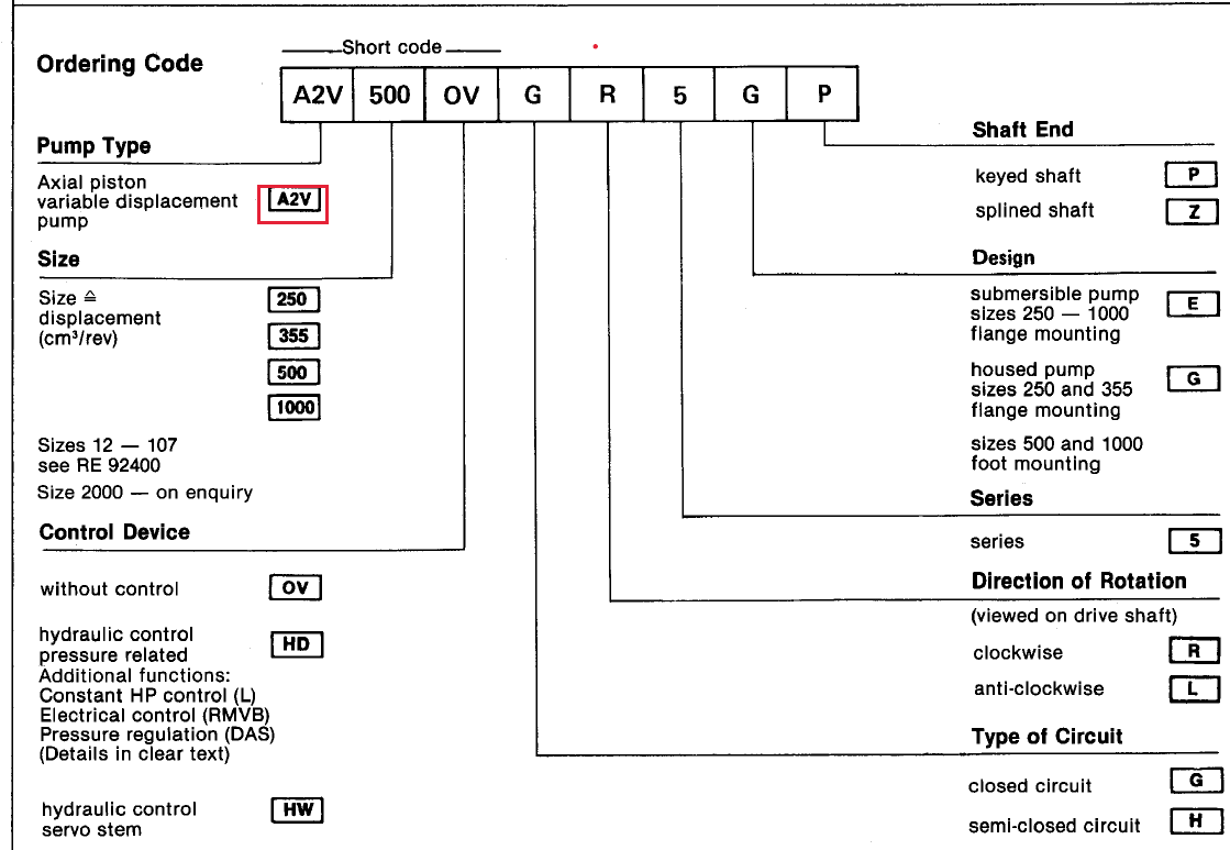 Rexroth_A2V Series Replacement Hydraulic Piston Pump Order Code