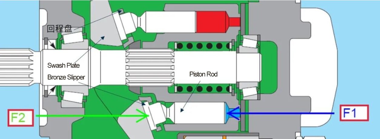 Rexroth Hydraulic Pump A10VSO100 Inside Diagram.jpg