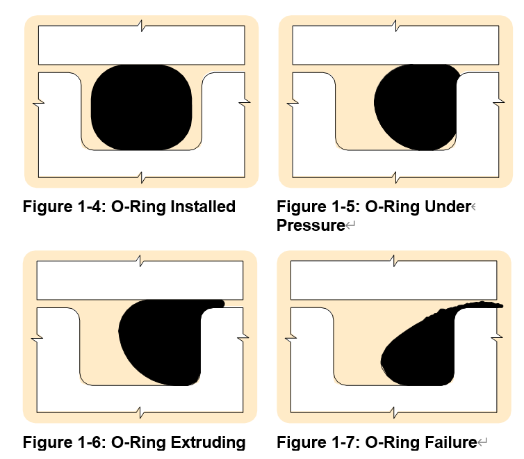 O rings operation