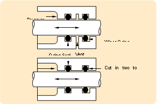 Wiper Installation O rings