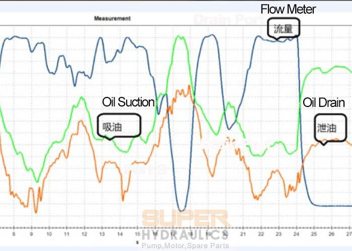 flow value curve