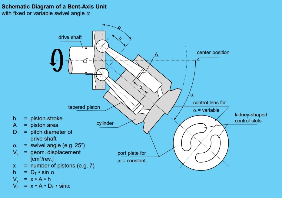 Rexroth Bent Axis <a href=https://www.super-hyd.com/ target='_blank'>Hydraulic Pump</a> Diagram