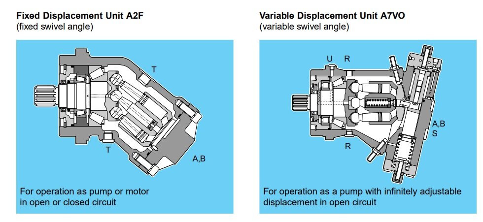 Rexroth Fixed and Variable Pump Diagram