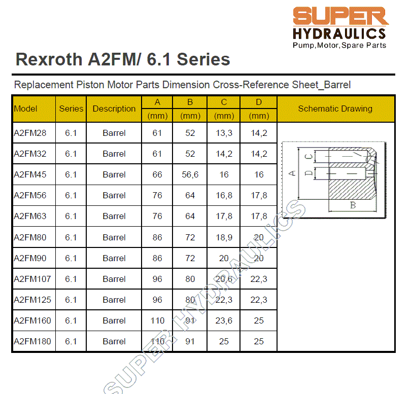 Rexroth-A2FM-Hydraulic-Motor-Parts-Dimension-Cross-Reference-Sheet