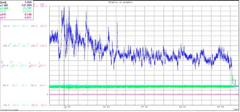 pressure and displacement data of A4VG180 charge pump