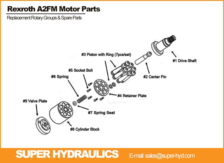 Rexroth-A2FM-Series-Spare-Parts-And-Rotary-Groups.jpg.jpg