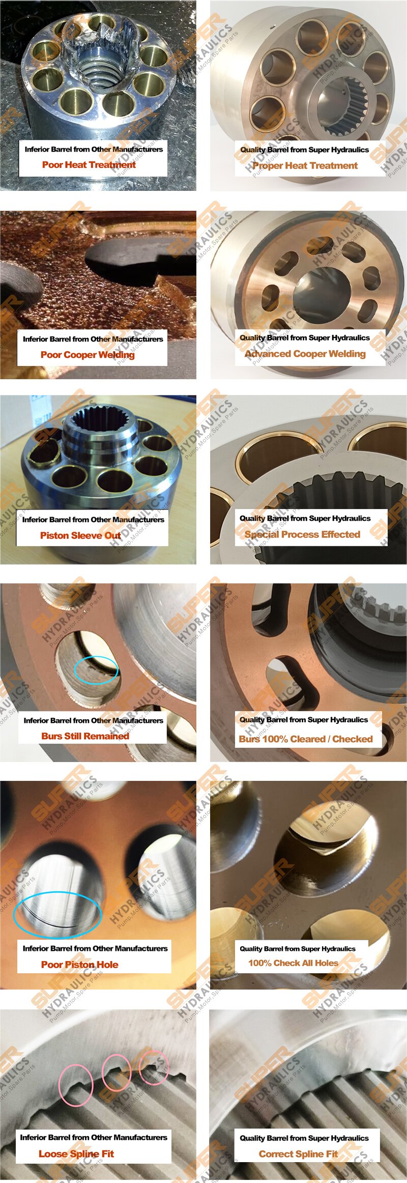 Barrel Quality Comparison_Super Hydraulics and Other Manufacturers.jpg